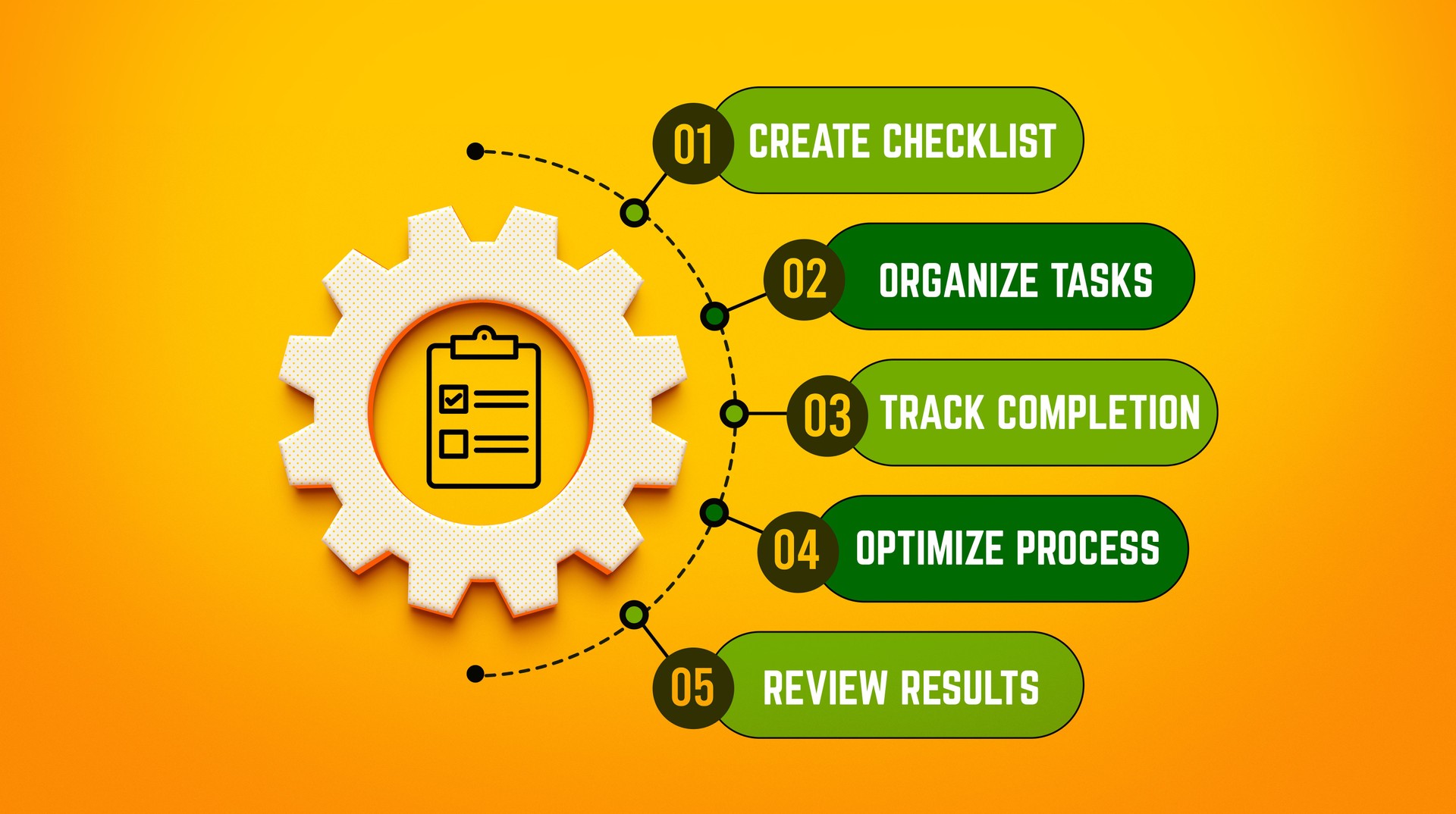 Process Optimization and Management